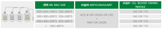Single Double Triple Quadruple Blood Collection Bags 3