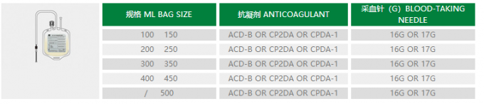 Single Double Triple Quadruple Blood Collection Bags 0
