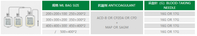 Single Double Triple Quadruple Blood Collection Bags 2